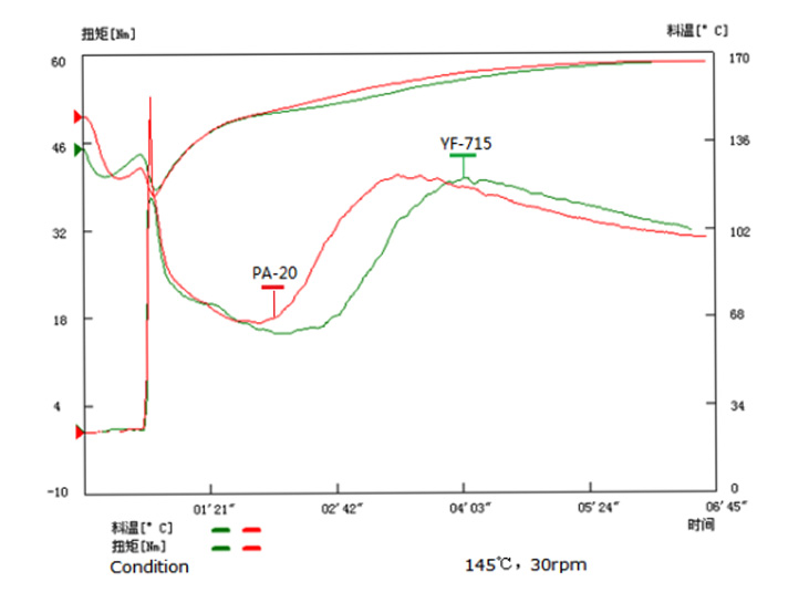 Shandong Changtai Macromolecule Material Co., Ltd