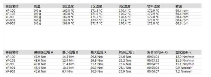 Shandong Changtai Macromolecule Material Co., Ltd