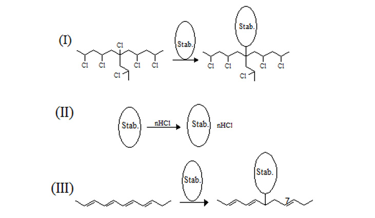 Shandong Changtai Macromolecule Material Co., Ltd